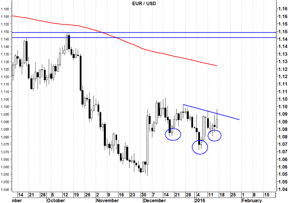 eurusd 2015-01-18