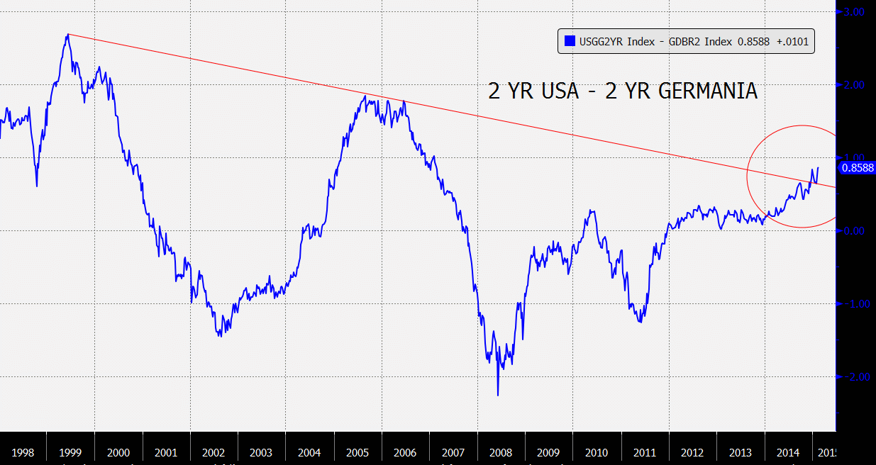 2year us 2year ger