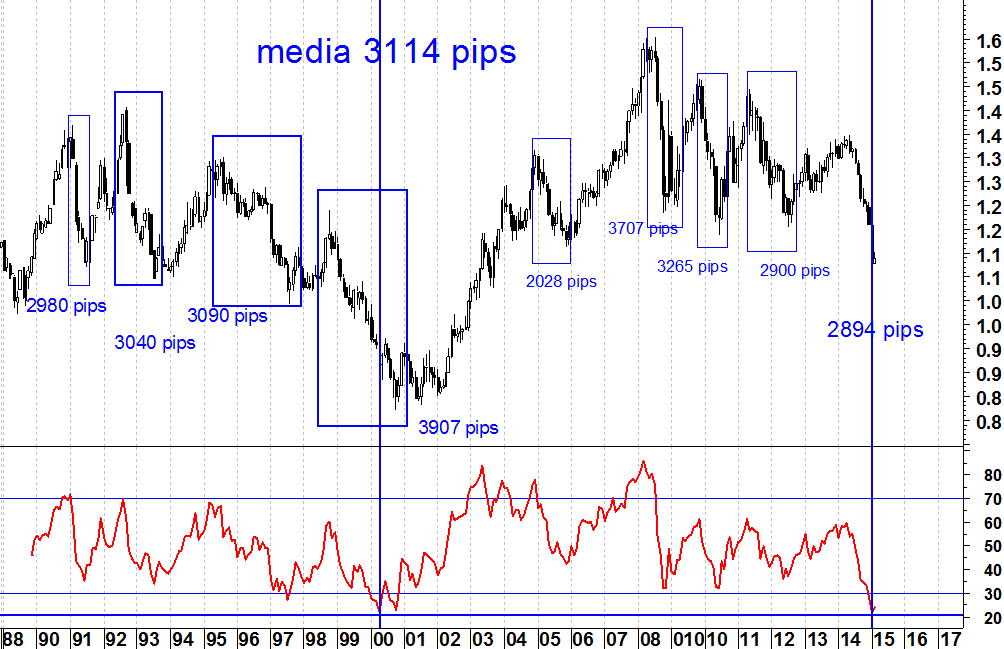 RSI