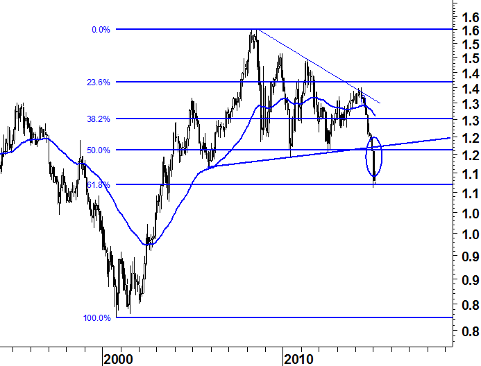 2015-03-01 eurusd 61.8 fibonacci
