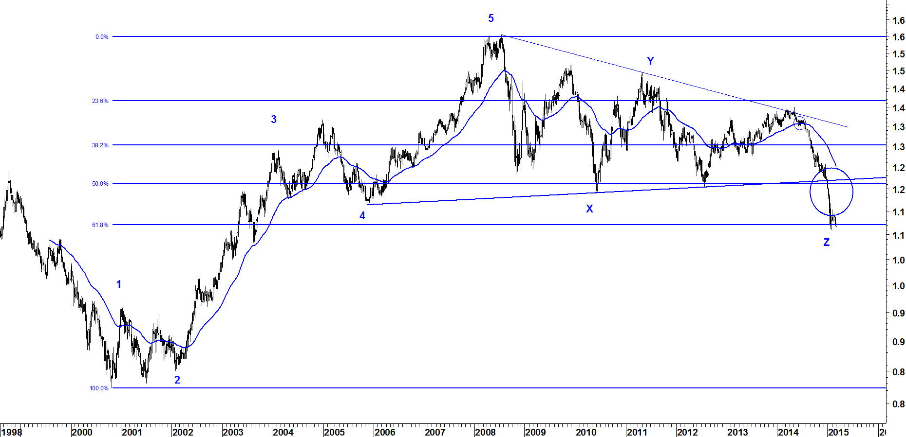 2015-03-04 eurusd verso la parita