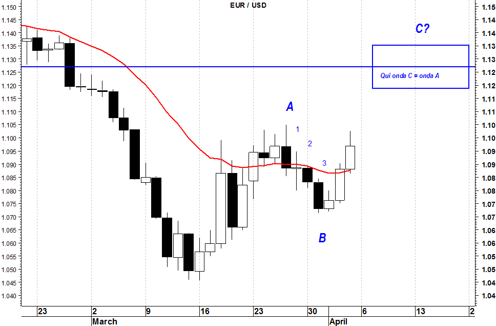 2015-04-06 eurusd media mobile