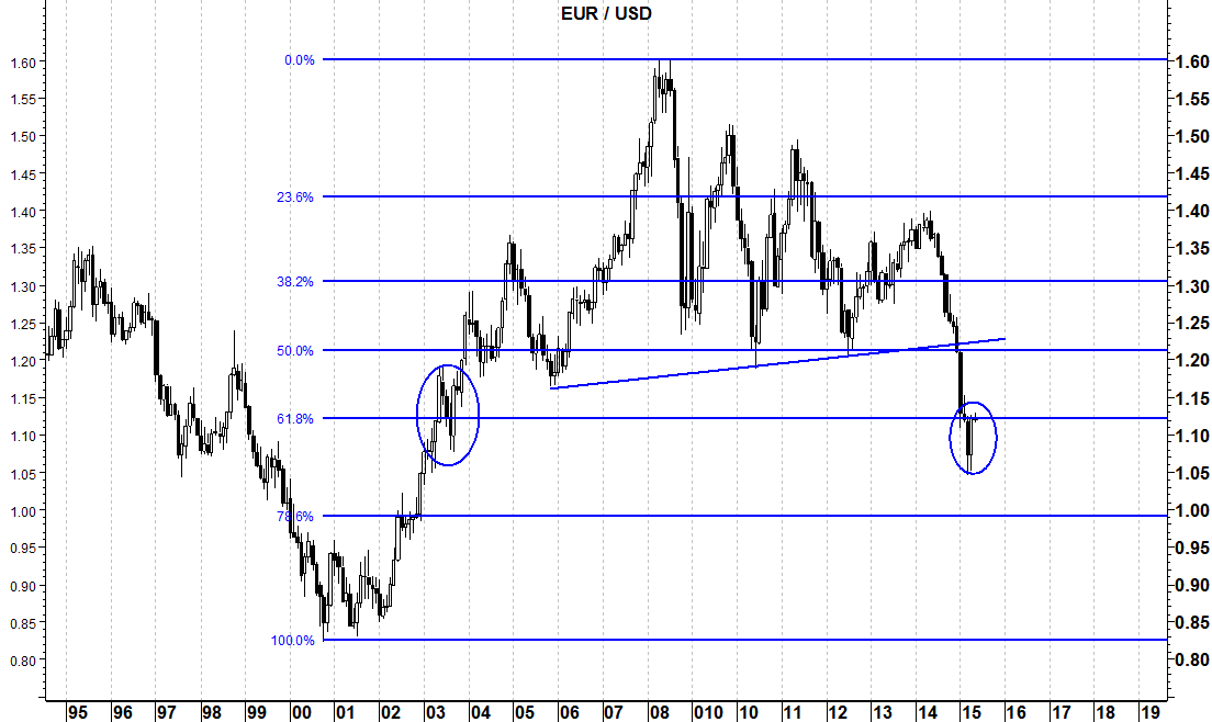 2015-05-04 eurusd bullish engulfing pattern
