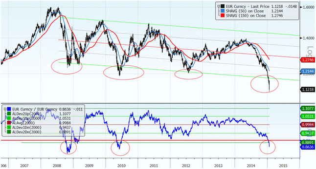 26-1-eurusd-support