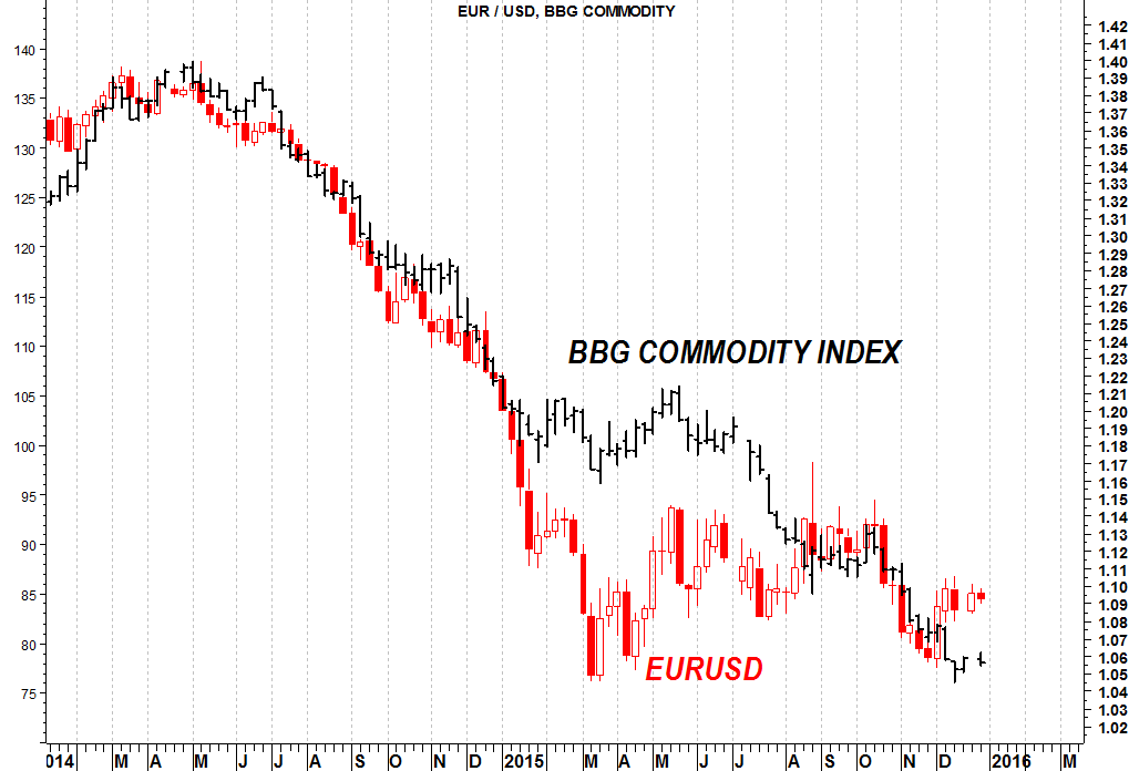 bbg eurusd 2015-jan-01