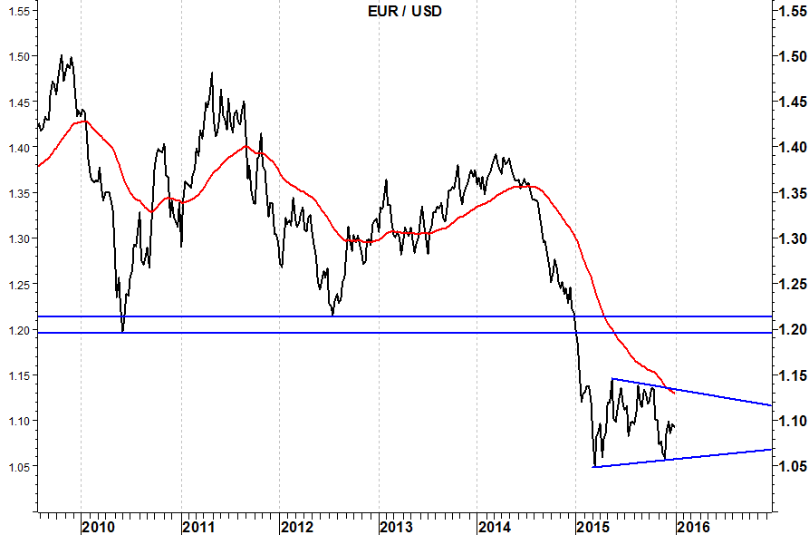 eurusd 2015-jan-01