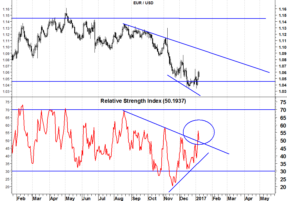 2016-01-10-eurusd-rsi