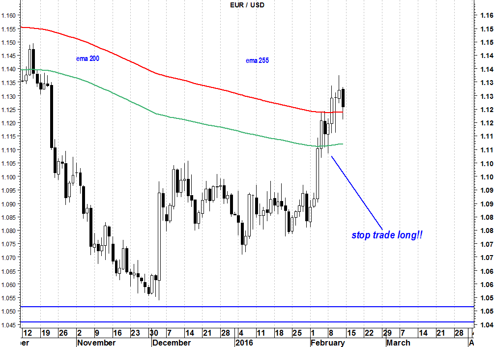 2016-02-15 eurusd