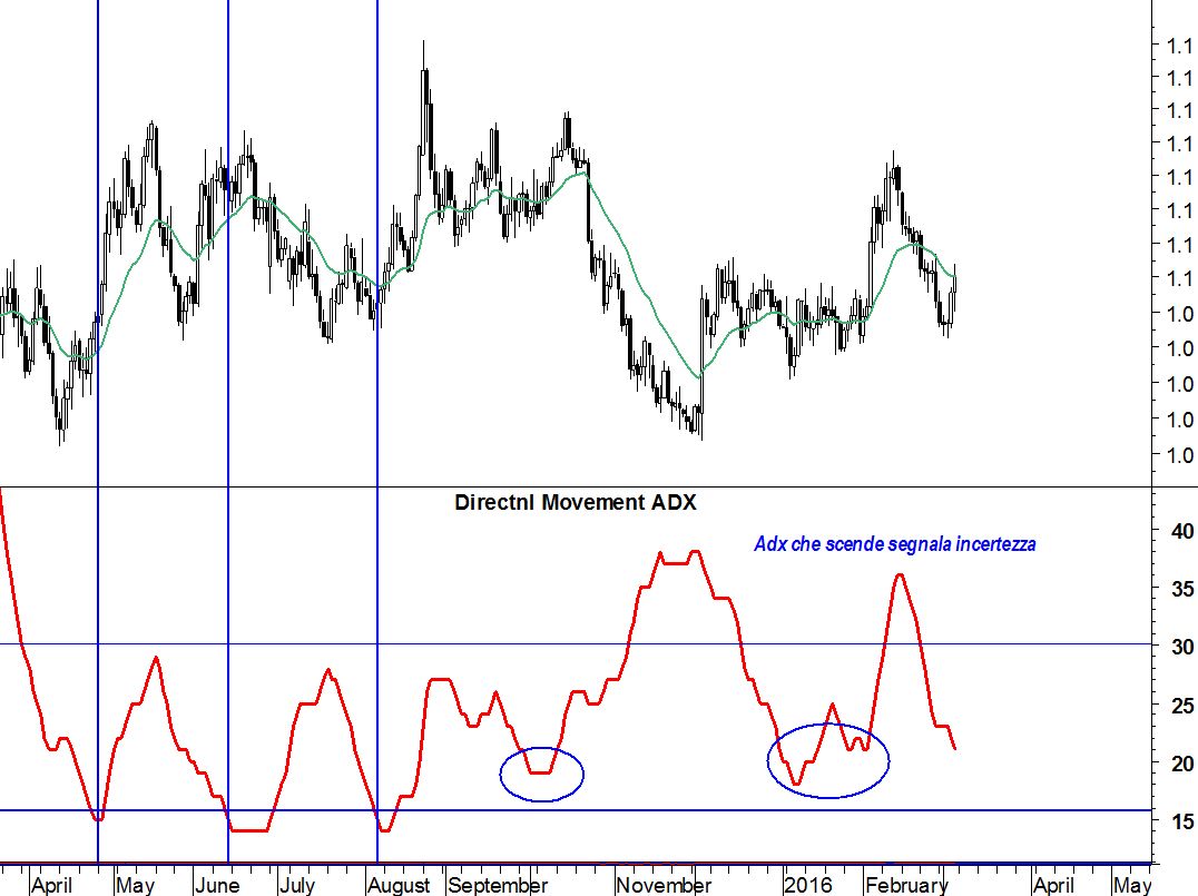 2016-03-07-eurusd-adx
