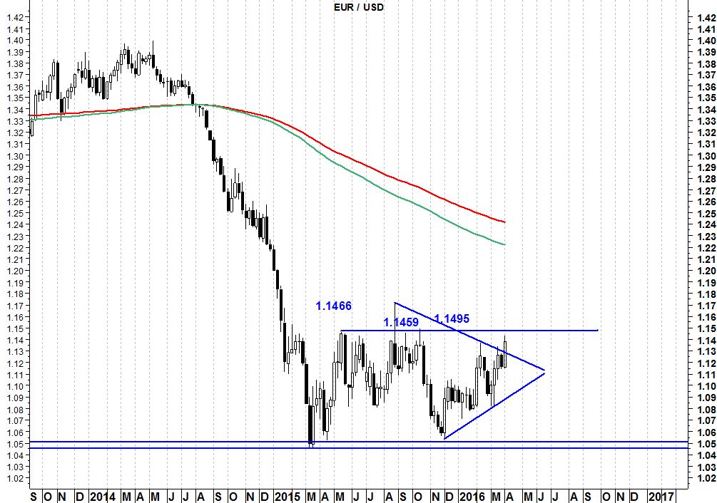 2016-04-04-eurusd