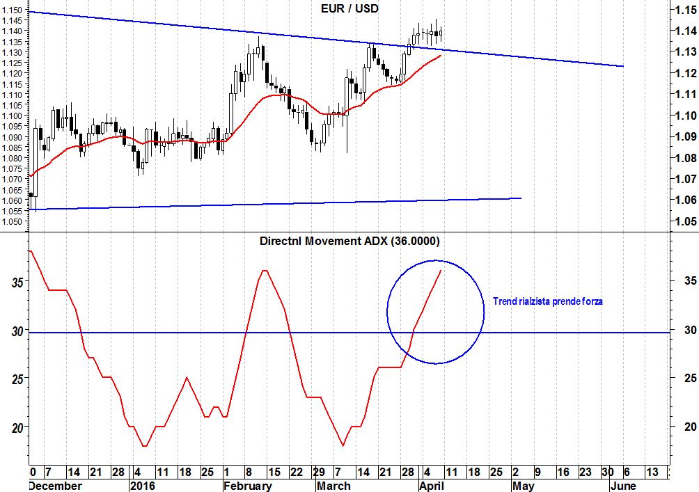 2016-04-12-eurusd-adx