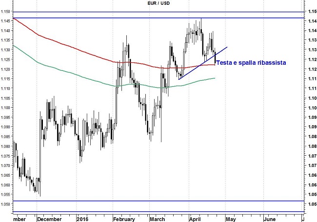 2016-04-26-eurusd