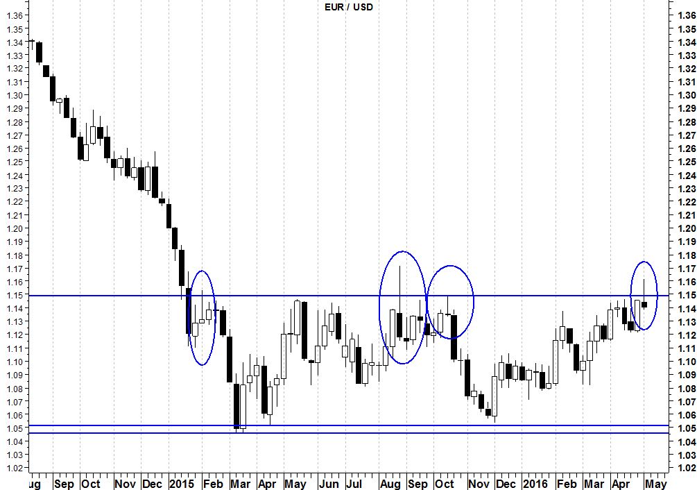 2016-05-09-2016 eurusd