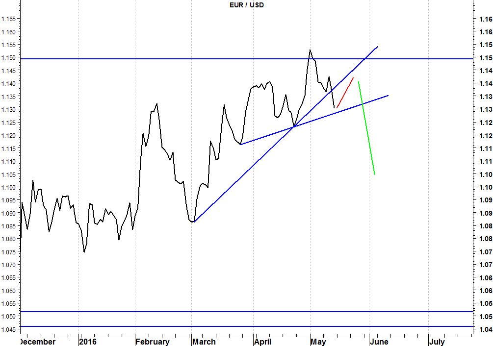 2016-05-16-eurusd