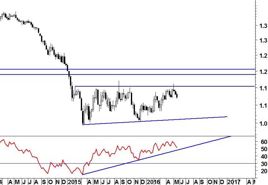 2016-05-23-eurusd-rsi