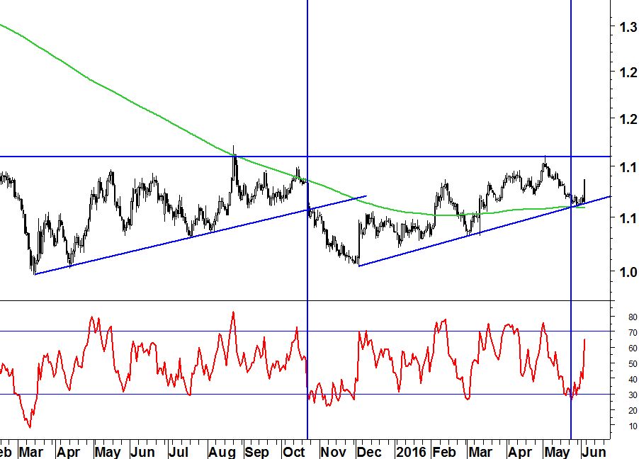 2016-06-07-eurusd-rsi