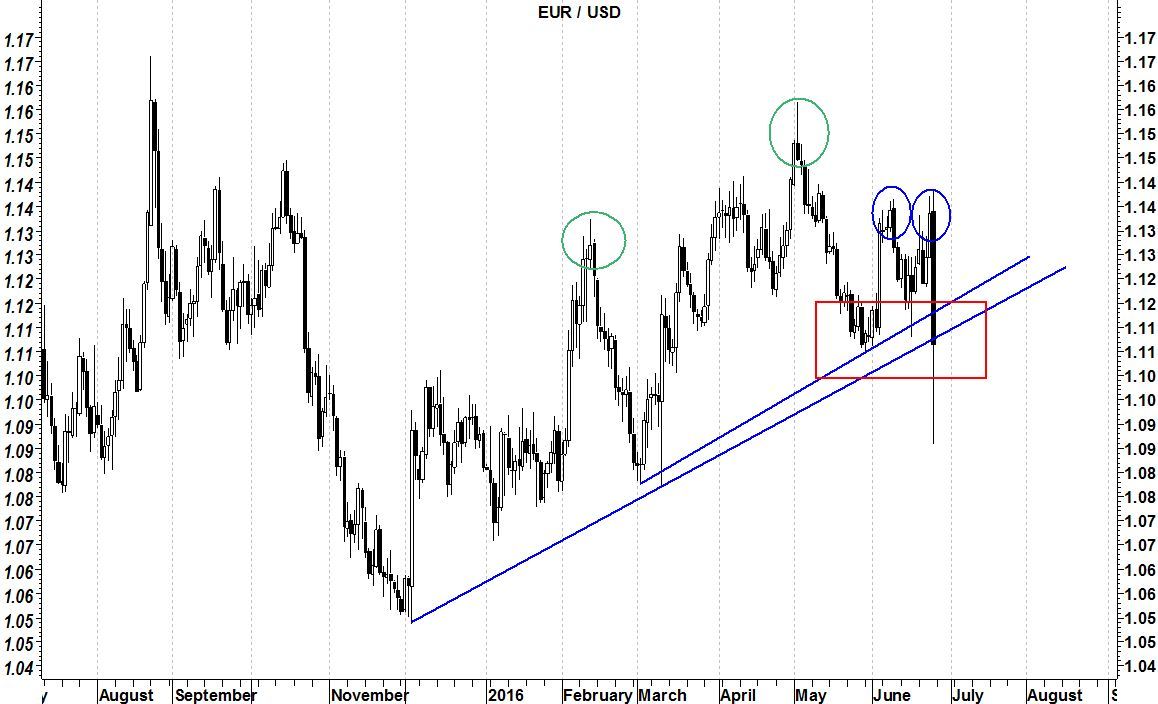 2016-06-27-eurusd