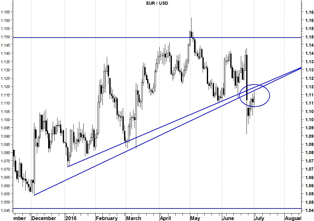 2016-07-04-eurusd