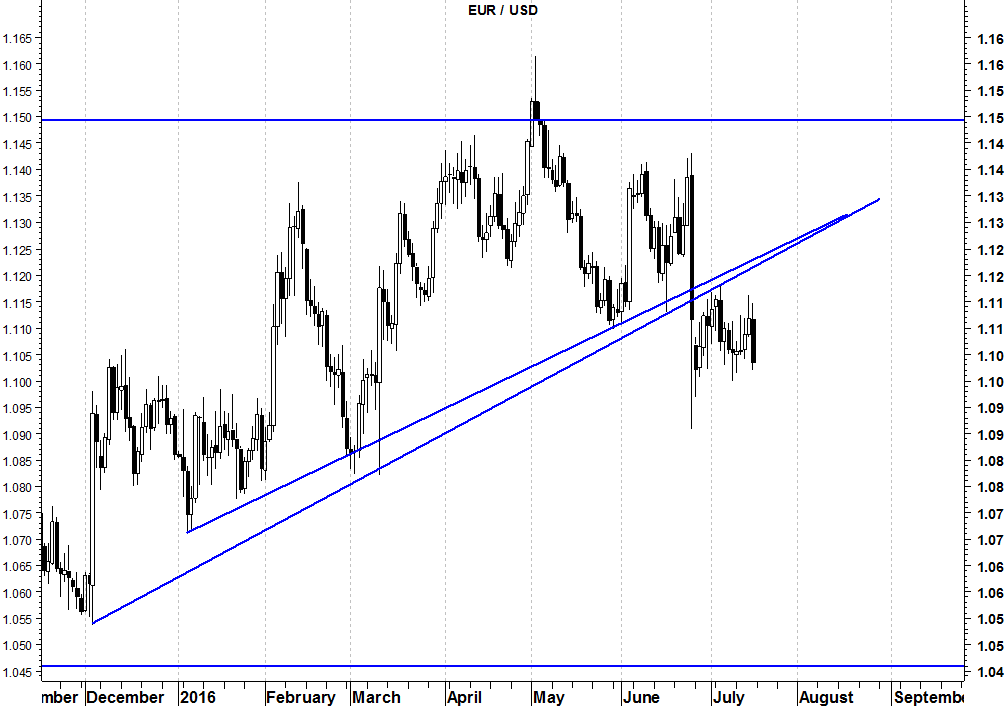 2016-07-18-eurusd