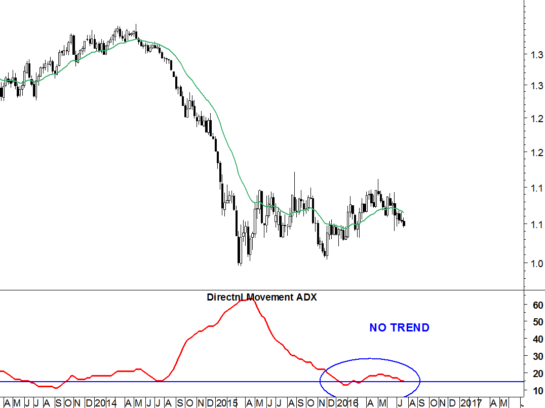 2016-07-25-eurusd-adx