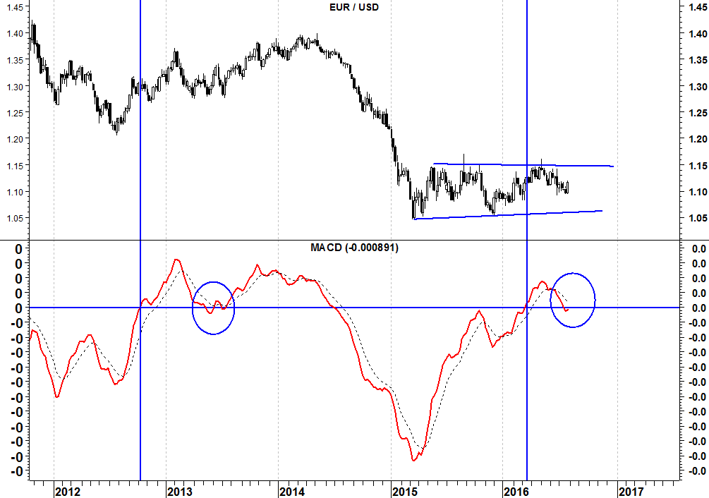 2016-08-01-eurusd-macd