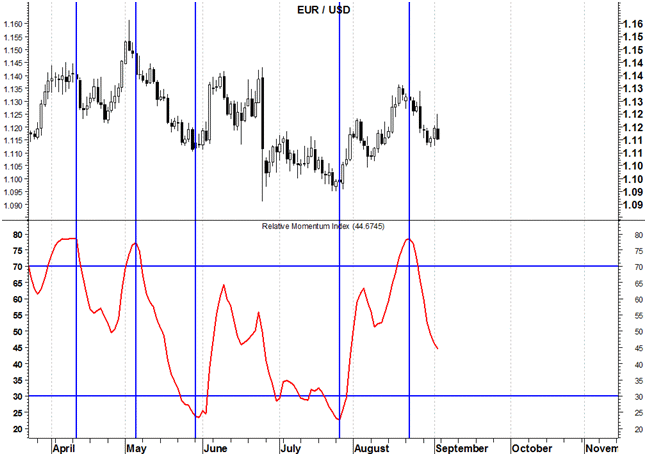 2016-09-05-eurusd-rmi