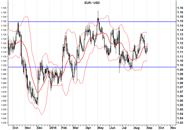 2016-09-05-eurusd