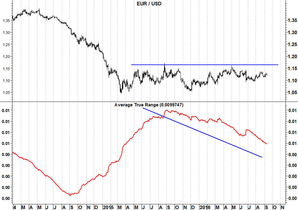 2016-09-12-eurusd-average-true-range