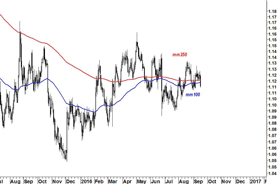 2016-09-20-eurusd-media-mobile