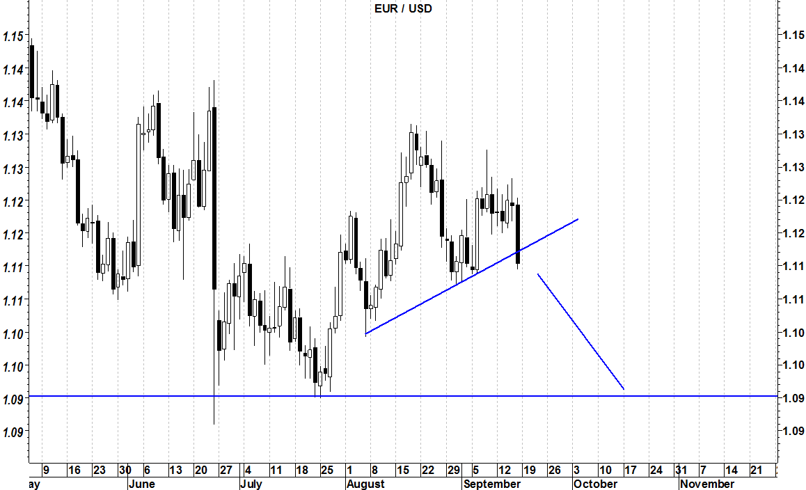 2016-09-20-eurusd