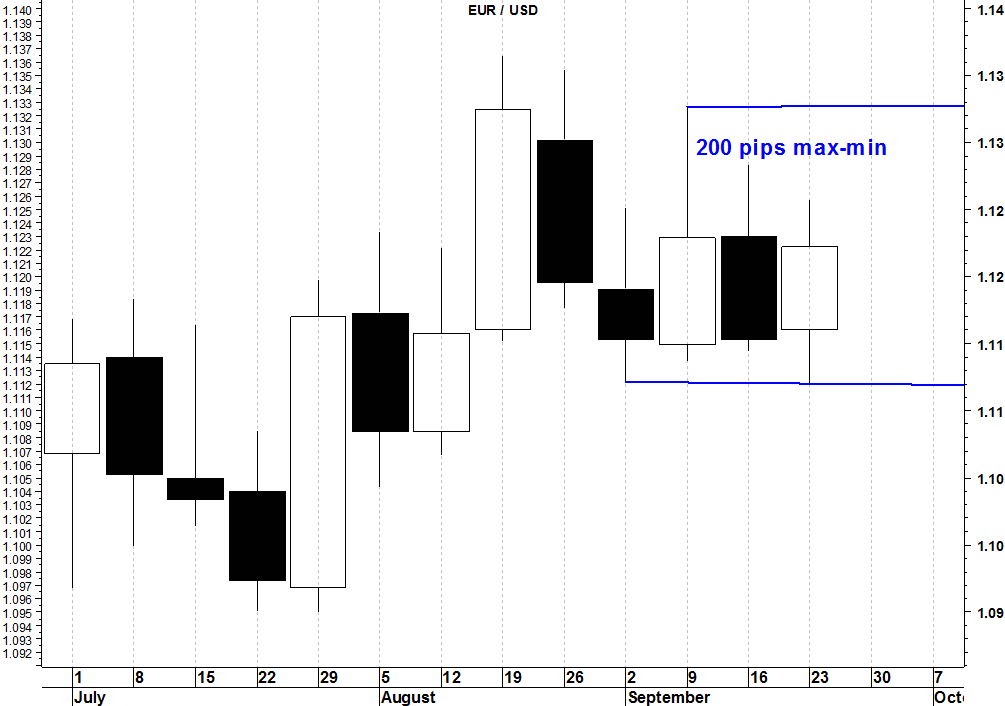 2016-09-26-eurusd