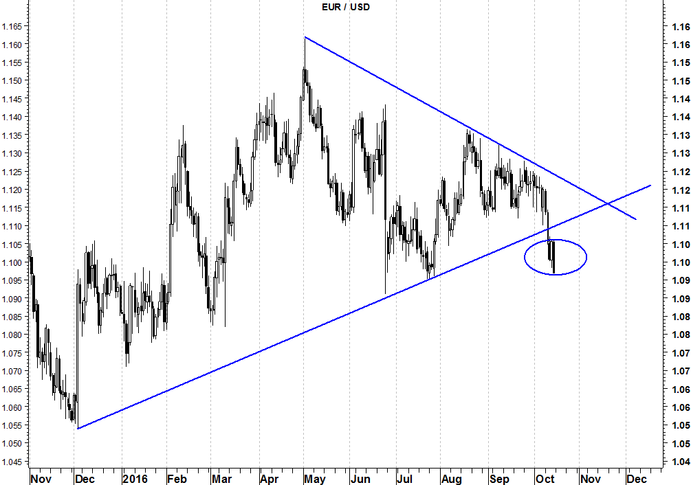 2016-10-17-eurusd