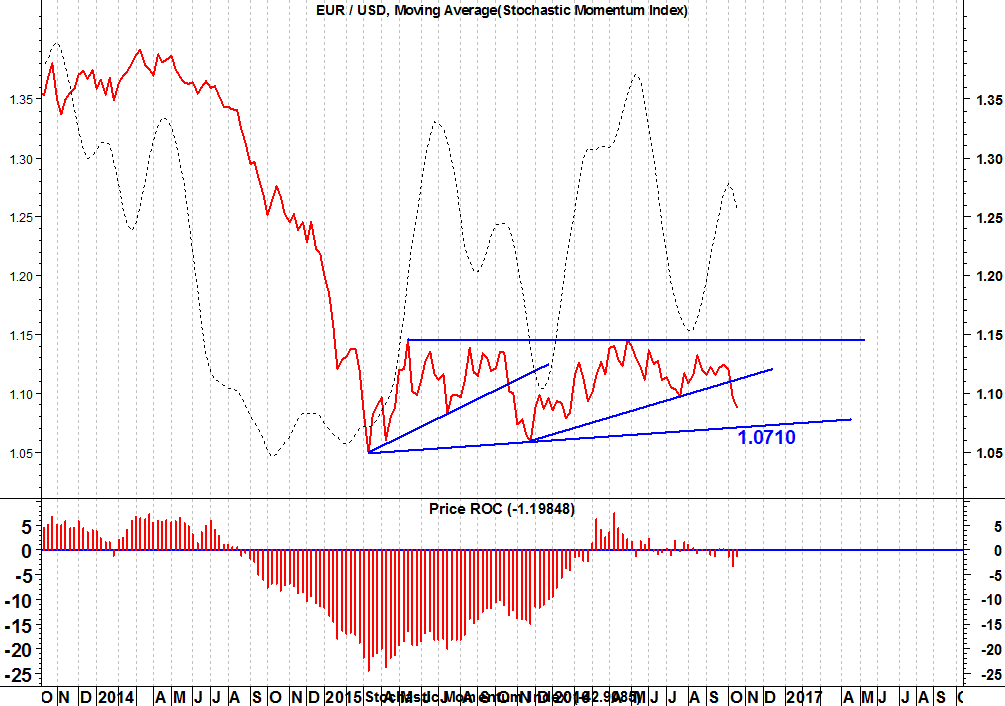 2016-10-25-eurusd-ma-roc