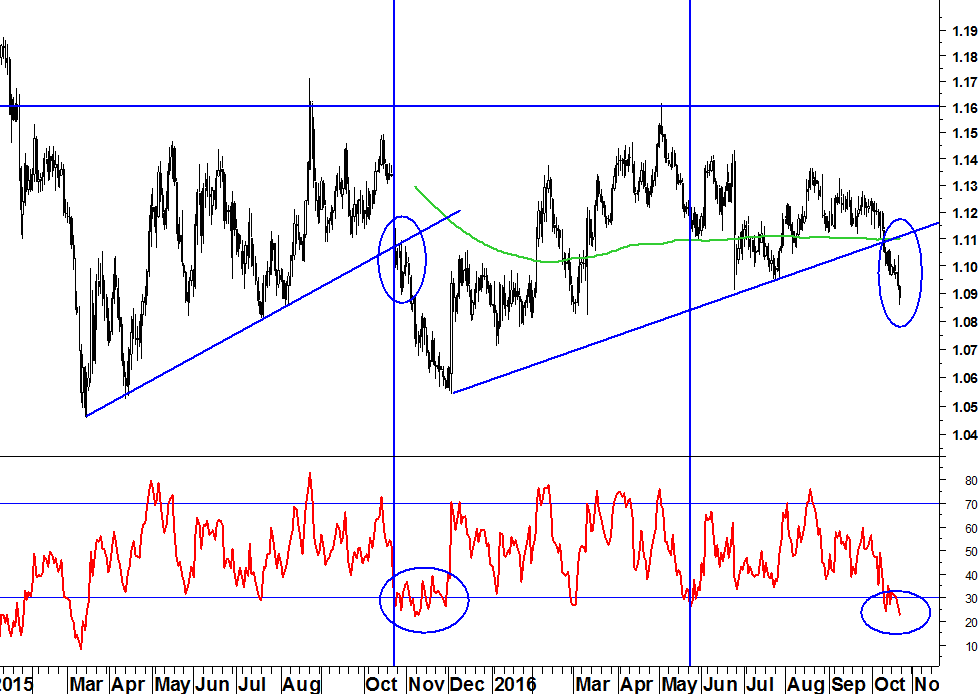 2016-10-25-eurusd