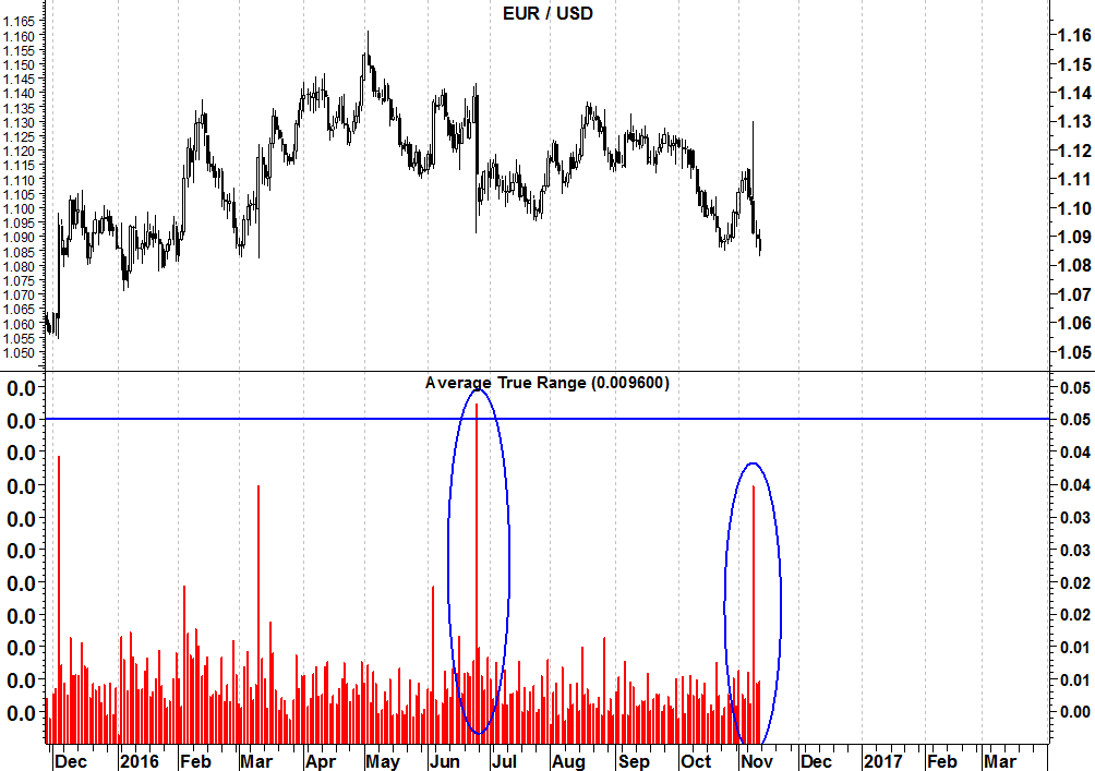 2016-11-14-eurusd-average-true-range