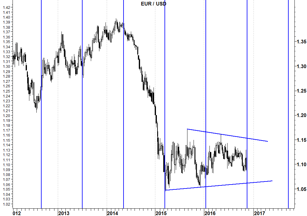 2016-11-14-eurusd