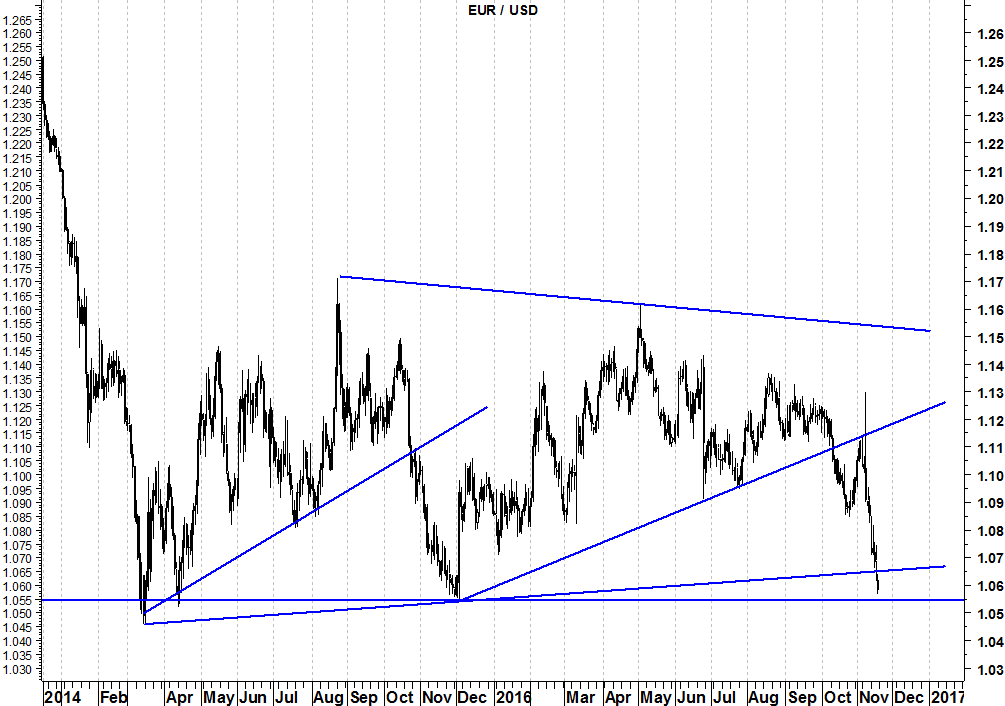 2016-11-21-eurusd