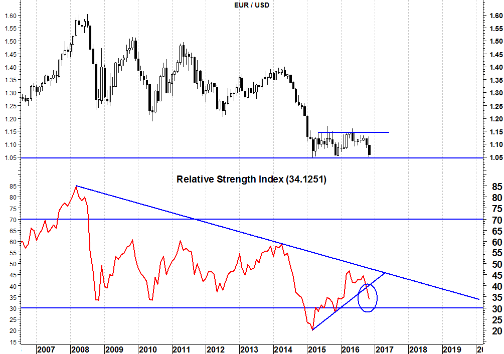 2016-11-28-eurusd-rsi