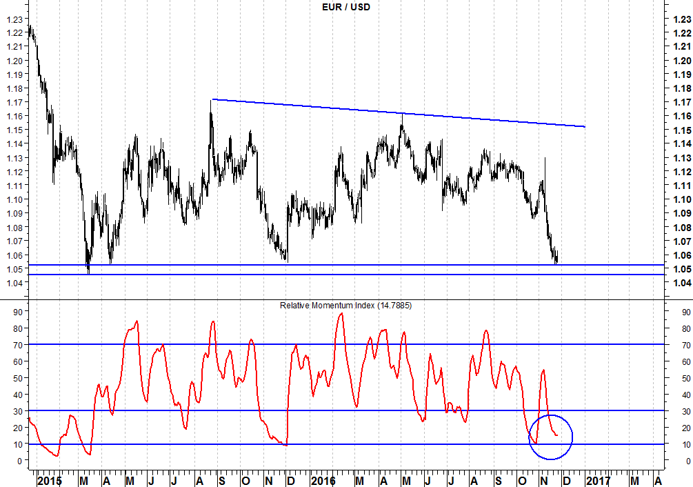 2016-11-28-eurusd