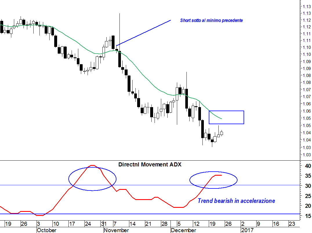 2016-12-26-eurusd-adx