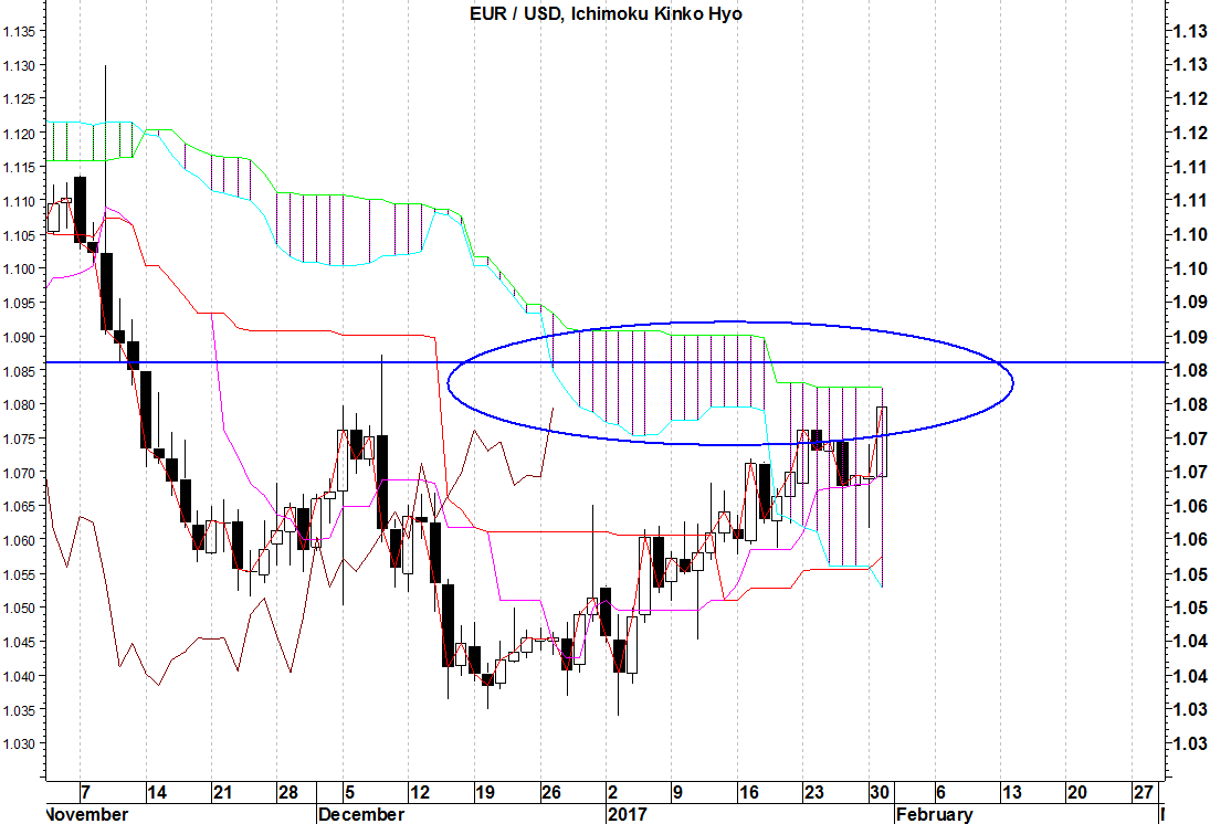 icimoku 2017-02-01