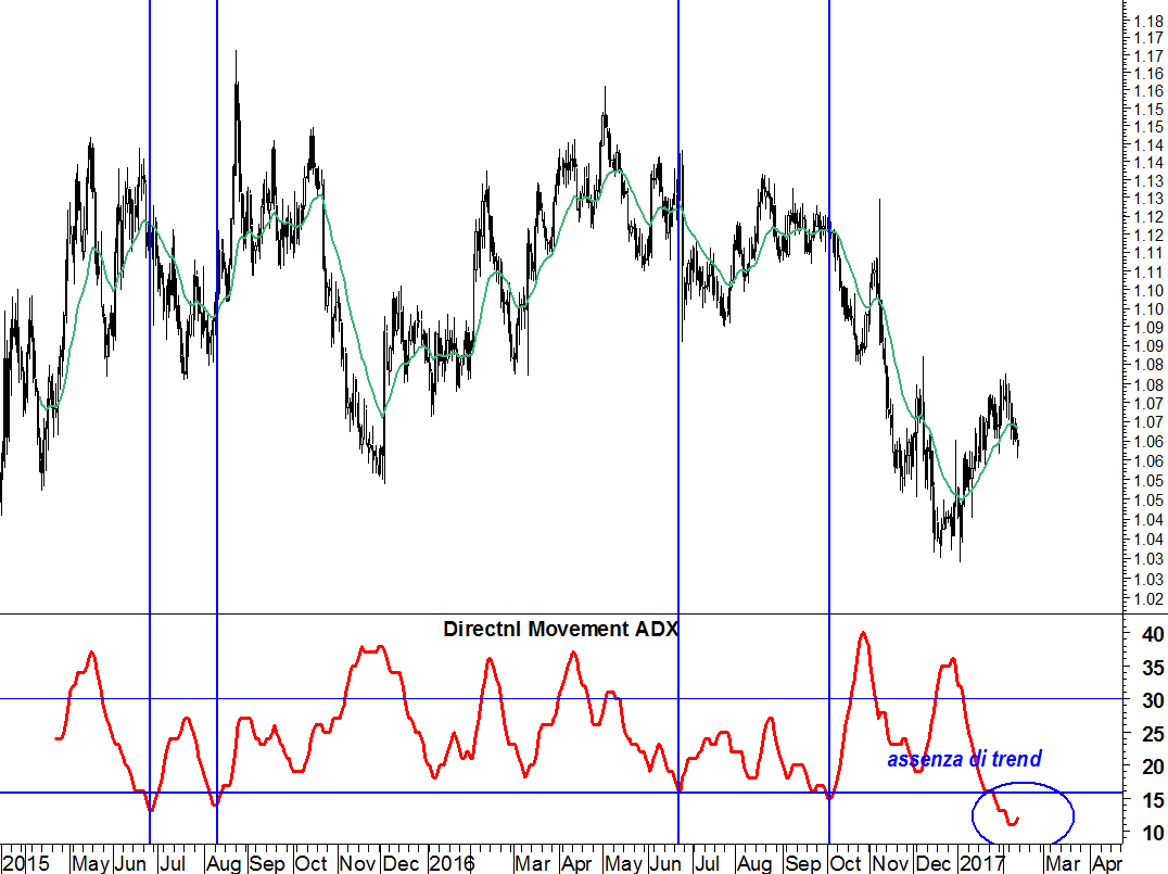 2017-02-13-eurusd-adx