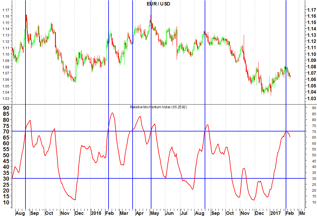 2017-02-13-eurusd-rmi