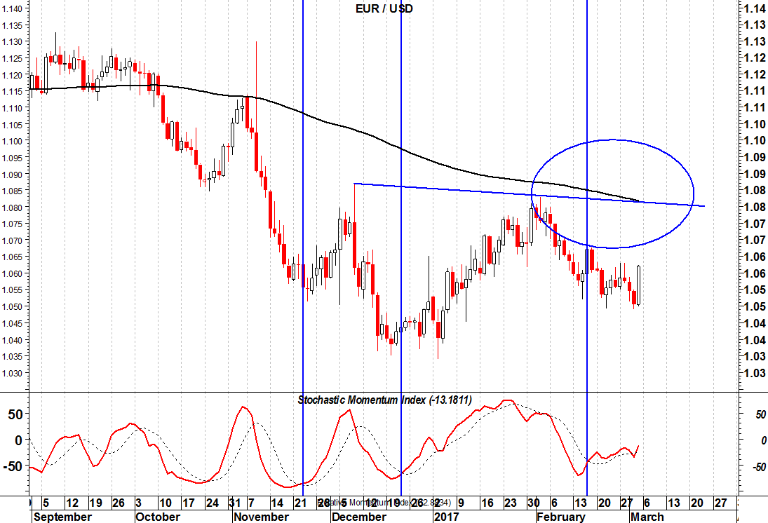 2017-03-06-eurusd-momentum-index