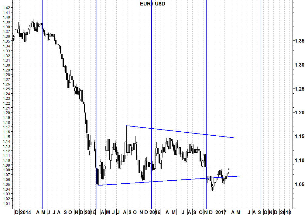 2017-03-27-eurusd-ciclo-44-settimane