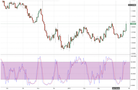 2017-04-24 eurusd