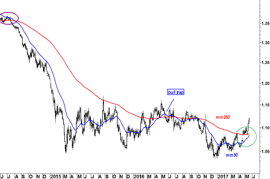 2017-05-22 eurusd media mobile