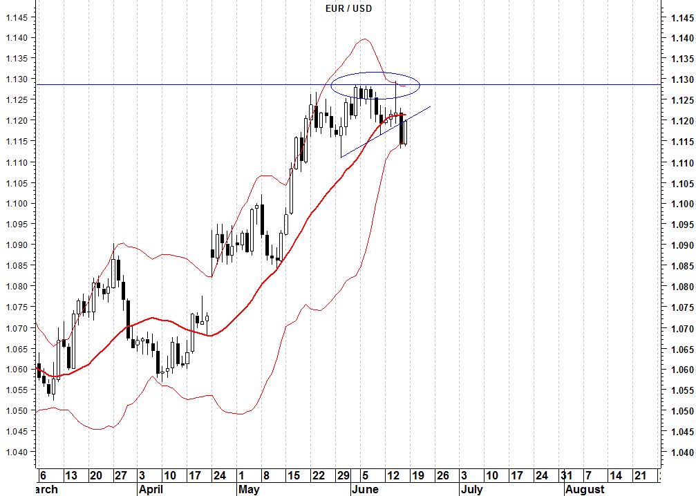 2017-06-19-eurusd