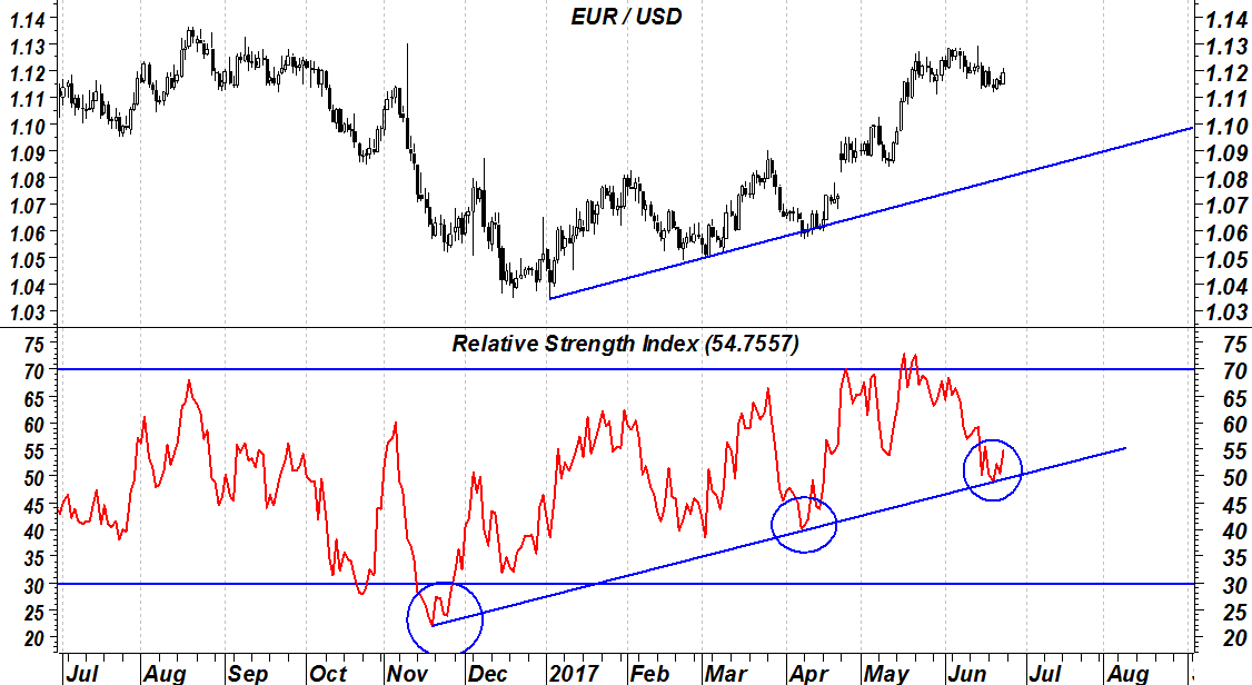 2017-06-26-eurusd-rsi