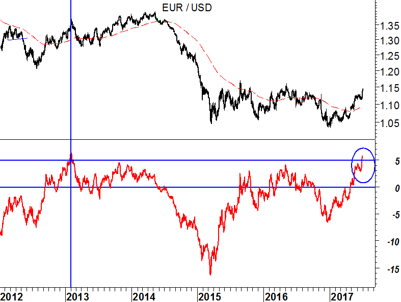 2017-07-04-eurusd-media-mobile